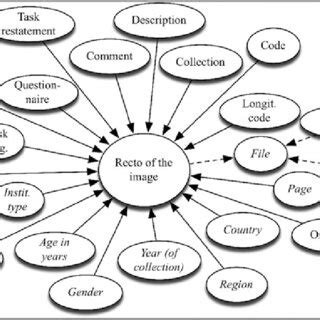 Image result for Graphical Representation of MySQL and SQL