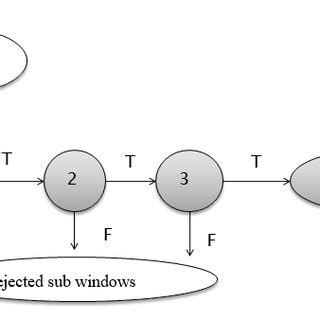 Image result for Haar Cascade Explication Computer Vision