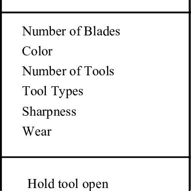 Image result for Class Definition Computer Science