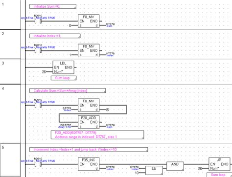 Image result for Fpwin Pro Training Tutorial
