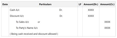 Discount On Note Journal Entry 的图像结果