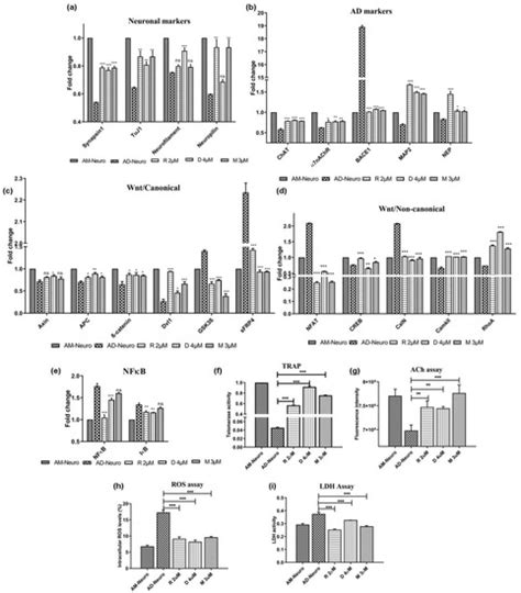 Bioengineering | Special Issue : Stem Cell Bioprocessing and Tissue ...
