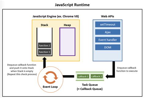 Call Back Hell by Code Evolution 的图像结果