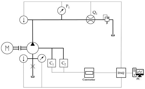 Volumetric Efficiency Prediction of External Gear Pumps Using a Leakage ...