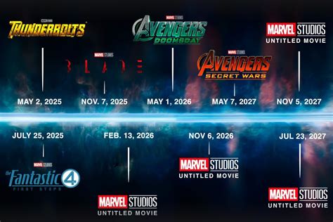 Marvel Cinematic Universe News - Latest Marvel Cinematic Universe News ...