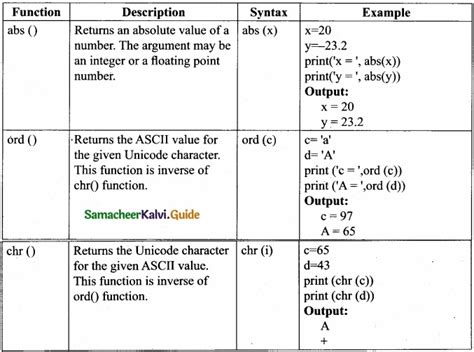12 Computer Science in Tamil 的图像结果