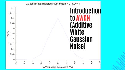 Image result for Additive White Gaussian Noise Tutorial