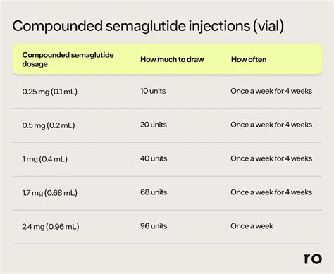 How to Inject Semaglutide for Weight Loss | Ro