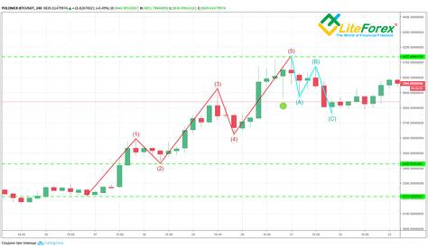 Module TD Wave 30 的图像结果