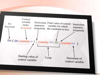 Image result for Looping Control Structure
