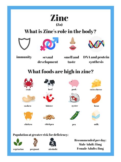 Zinc: An Important Mineral For Optimal Health - AZ Dietitians