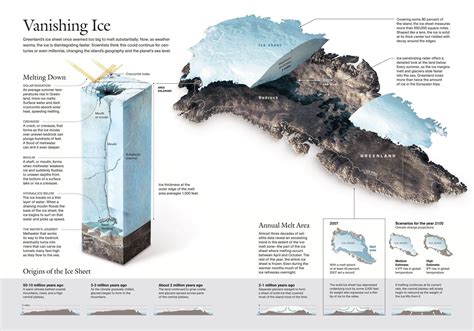 Exploring The Geological History Of Greenland Through Its Ice Sheet