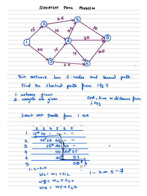 Shortest Path Problem 的图像结果