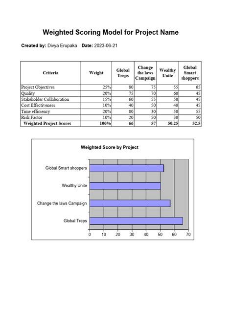 Weighted Evaluation Matrix Excel 的图像结果