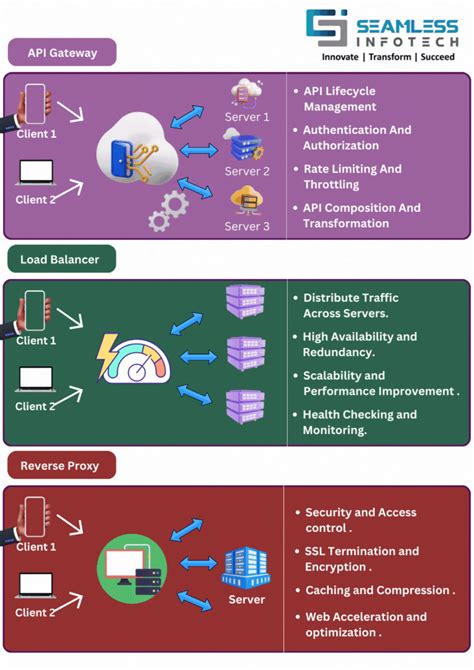 Proxy in API Gateway 的图像结果