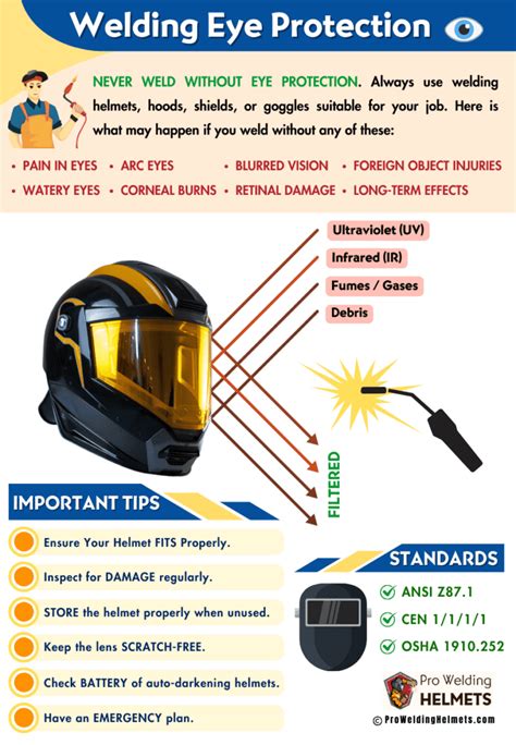 Image result for Weld Flash