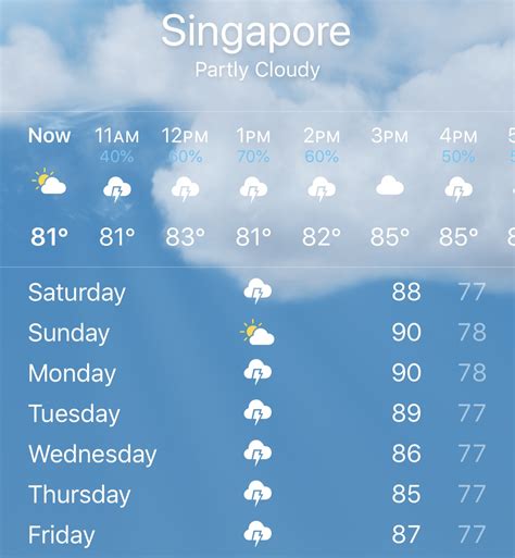 I am heading to Singapore tomorrow and this is the weather ... • Aaron ...