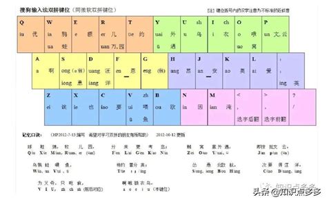 技能向：快速入门双拼输入法！ - 知乎