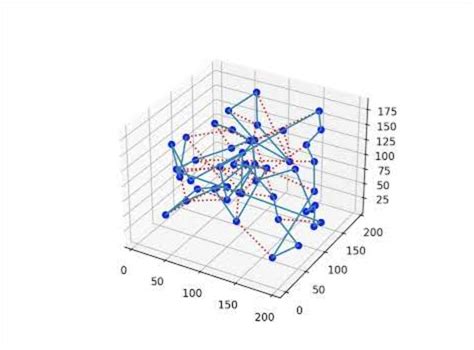Travel Salesman a Genetic Algorithm 的图像结果