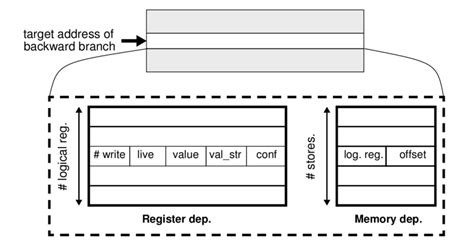 Image result for Java Iteration Table