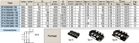 DFA Series 800V & 1600V Diode Power Modules - SanRex | Mouser