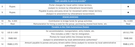 Kailash Mansarovar Yatra 2026: Registration opens for sacred pilgrimage ...