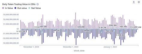 How to Analyze USDT? — Teletype