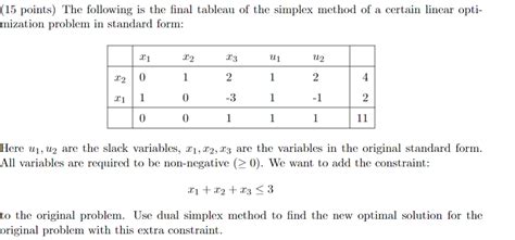 Image result for Simplex Method Questions