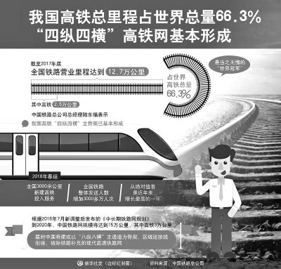 高铁，新时代亮丽的“中国名片” _光明日报 _光明网