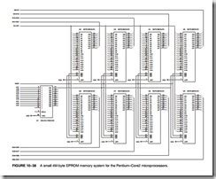 Memory Interface 的图像结果