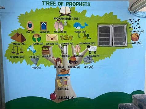 Qalam International Kindergarten & Primary School in Azampura,Hyderabad ...