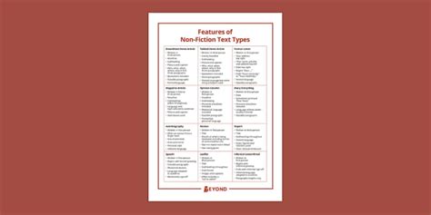 GCSE Features of Non Fiction Text Types Display Poster