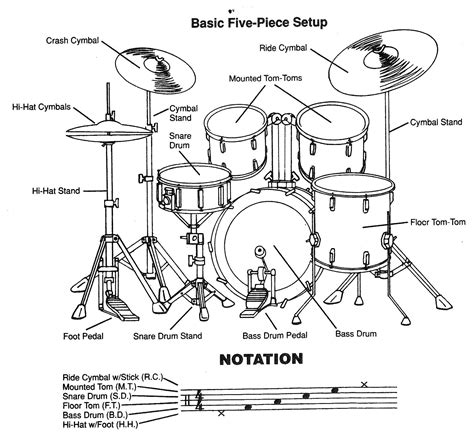 Image result for Basic Drum Set Lesson