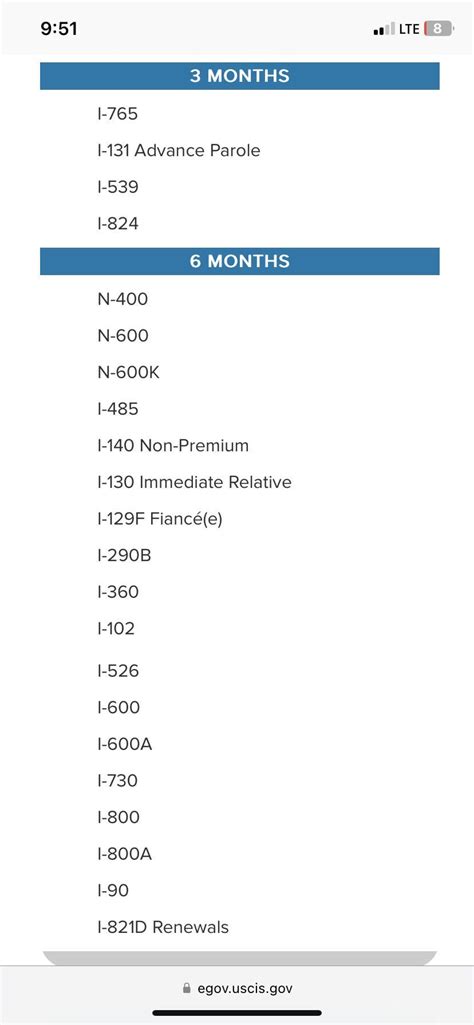USCIS Processing Times 的图像结果
