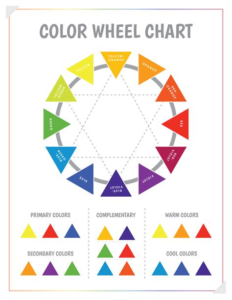 Color Wheel Chart 的图像结果