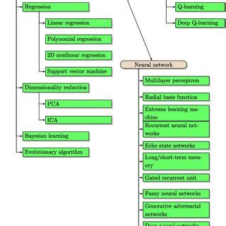Image result for ATI Vision Calculated Channel Example