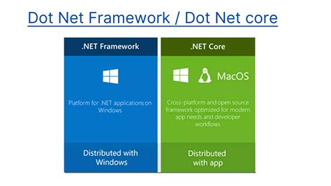 Image result for MVC Framework .Net Core