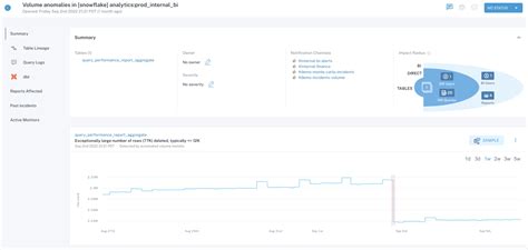 Image result for Data Quality Testing Methods