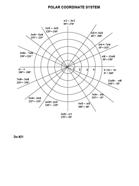 Image result for Inverse Range Unit Circle