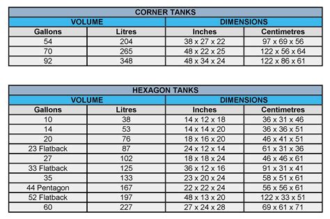 Fish Tank Dimensions Chart - Minimalist Chart Design