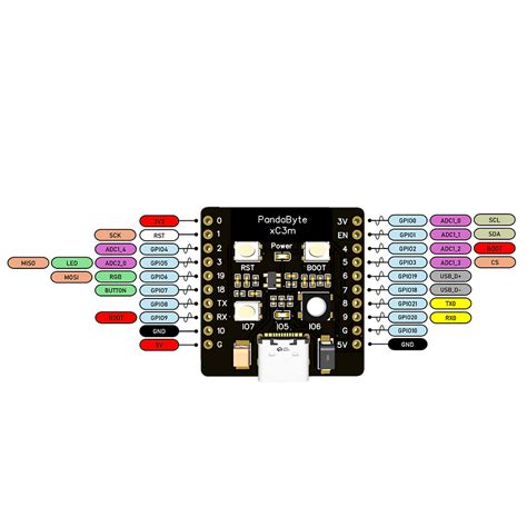 PandaByte xC3m ESP32-C3 Development Board | PandaByte.in