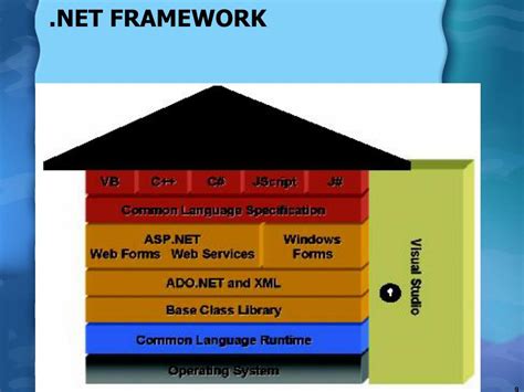 Image result for Net Framework
