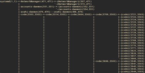Image result for Init Linux