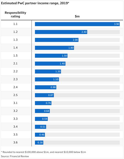 Deloitte Partner Salary South Africa - 2024 Company Salaries