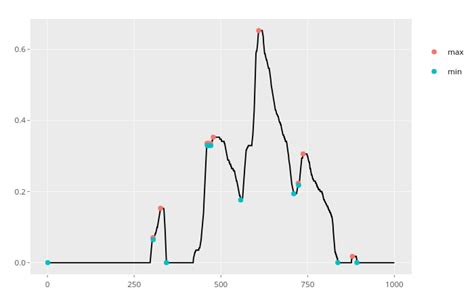 Finding Local Maxima Algorithm 的图像结果