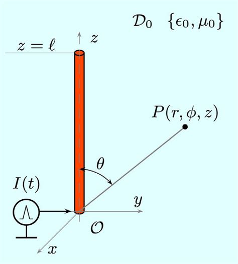 Image result for How to Solve Configured Problem