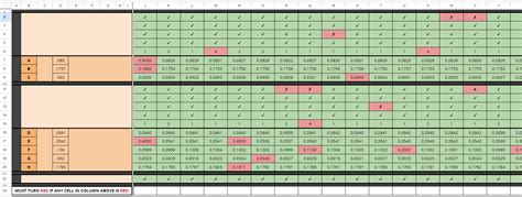 Image result for Apply Conditional Formatting Using Formula