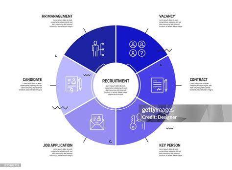 Recruiting Process Infographic 的图像结果