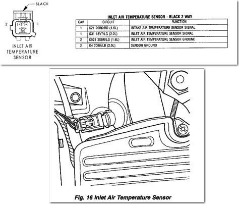 Dodge Neon P0700 Code 的图像结果