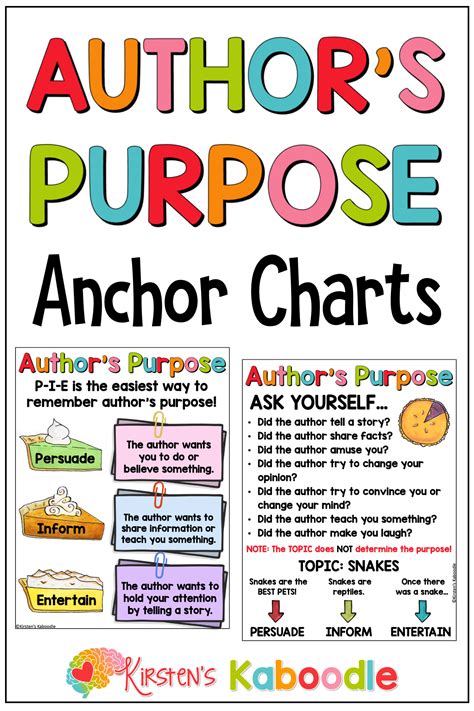 Author's Purpose Anchor Charts Posters and Mini Sized Cards Reading ...